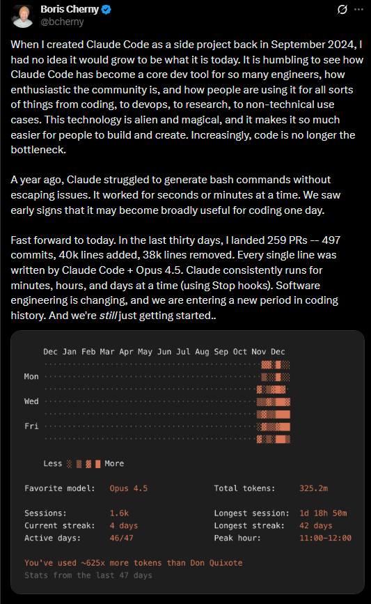 Boris Cherny Claude Code Stats